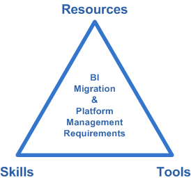 resources-skills-tools