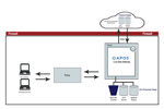 APOS Live Data Gateway Lumira