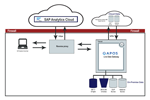 APOS Live Data Gateway SAC