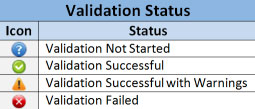 APOS Validation Manager Status