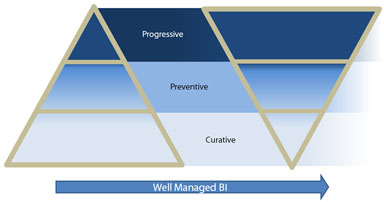 APOS Capability Maturity Model