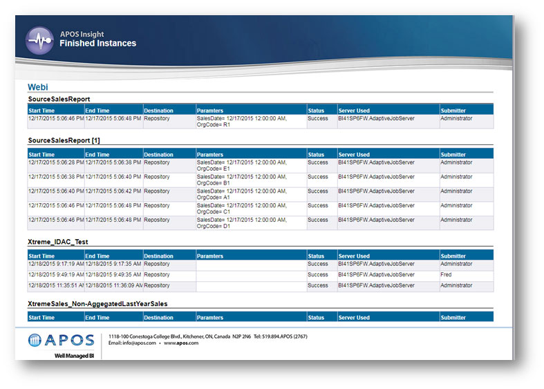 usage analysis APOS Insight