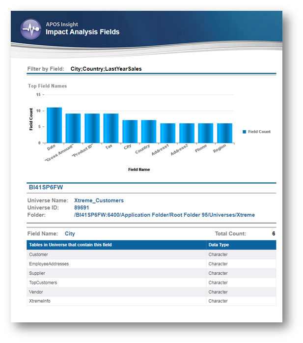 impact analysis APOS Insight