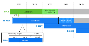 July 2025 SAP Analytics and Business Intelligence SOD