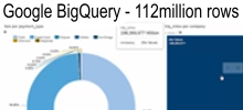 Connecting to Google BigQuery