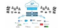 APOS Live Data Gateway – Connect to Snowflake