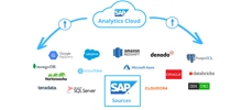 Digital Transformation & Non-SAP Data Assets