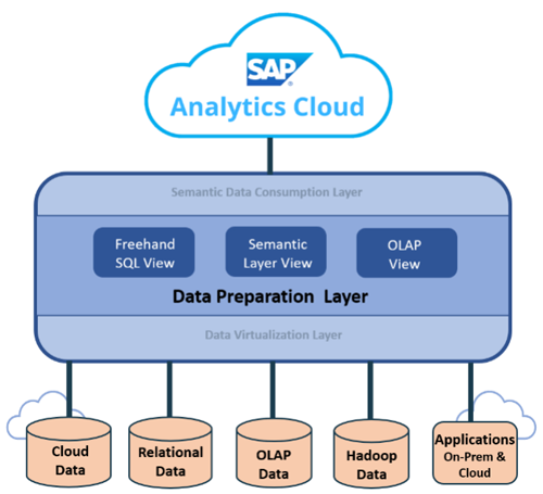 APOS Live Data Gateway - Data Preparation Layer