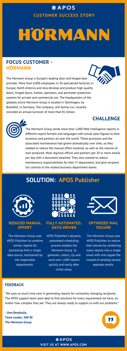 APOS Customer Success - Hoermann Group
