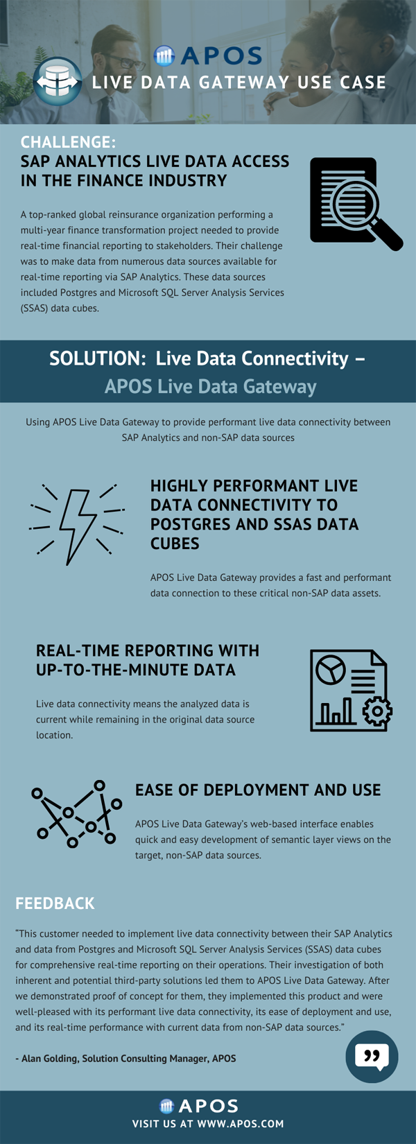 APOS Live Data Gateway Use Case - Finance