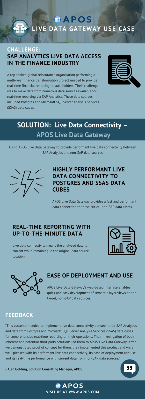 Live Data Gateway