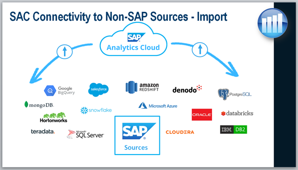 Non-SAP data sources and sap analytics