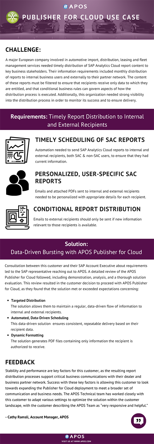 APOS Publisher for Cloud Use Case