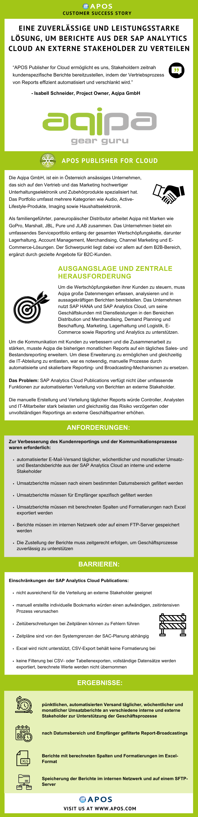 Aqipa GmbH Success Story