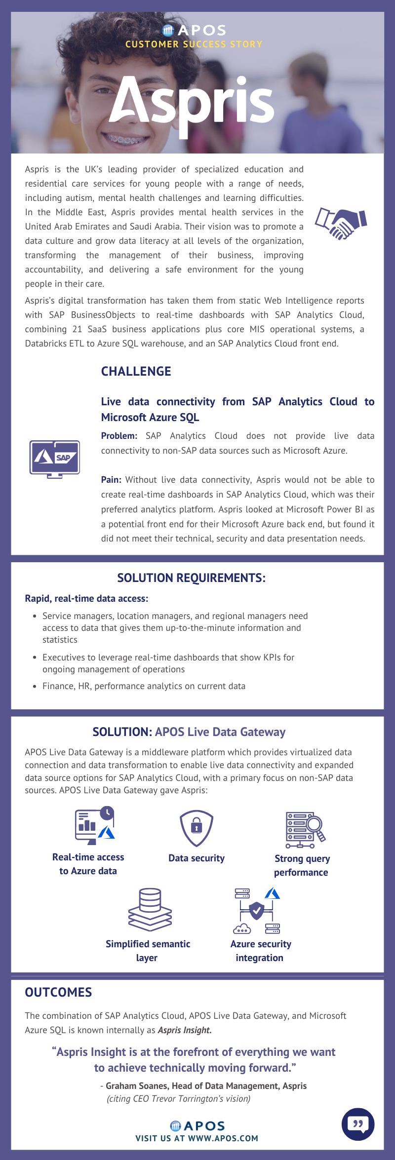 Customer Success – Aspris - APOS Live Data Gateway