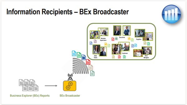 BTP Adoption Program Team expanded SAC broadcasting webinar