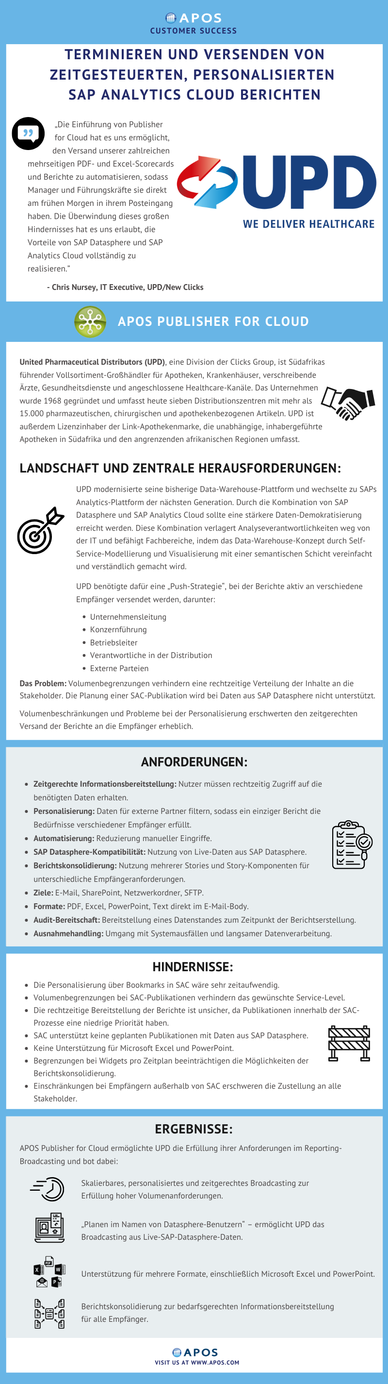 UPD/New Clicks Success Story mit APOS Publisher for Cloud