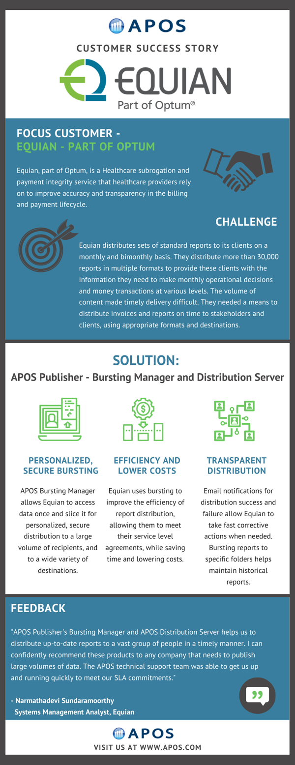 APOS Customer Success - Equian