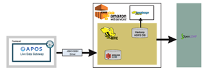 Hadoop Hortonworks Hive