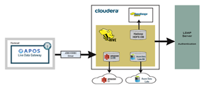 Hadoop Cloudera Hive