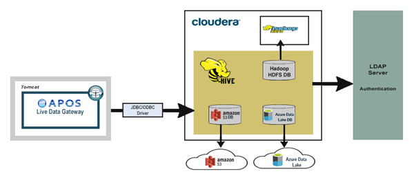 Hadoop Cloudera Hive