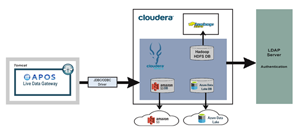 Hadoop Cloudera Impala