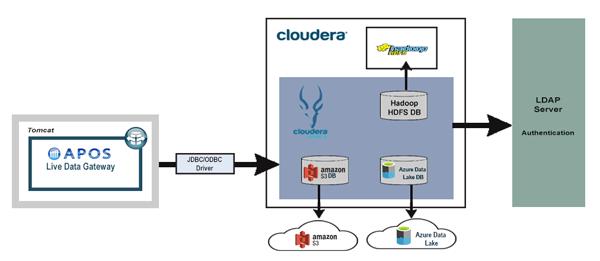 Hadoop Cloudera Impala