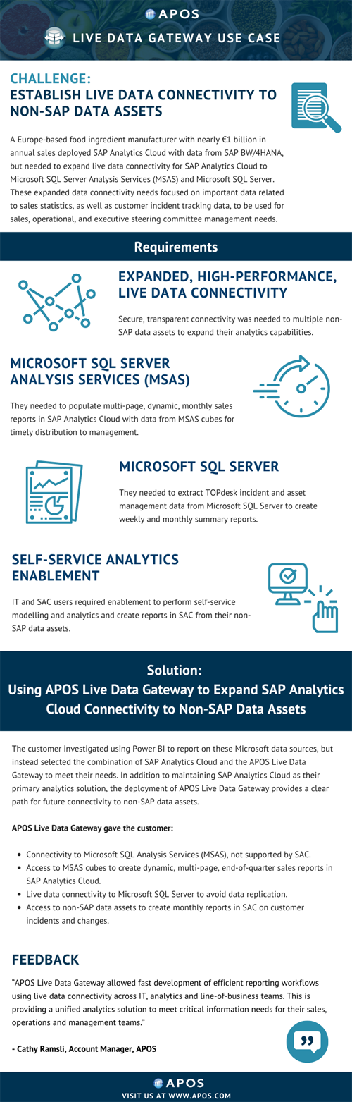 APOS Live Data Gateway use case - Establish Live Data Connectivity to Non-SAP Data Assets