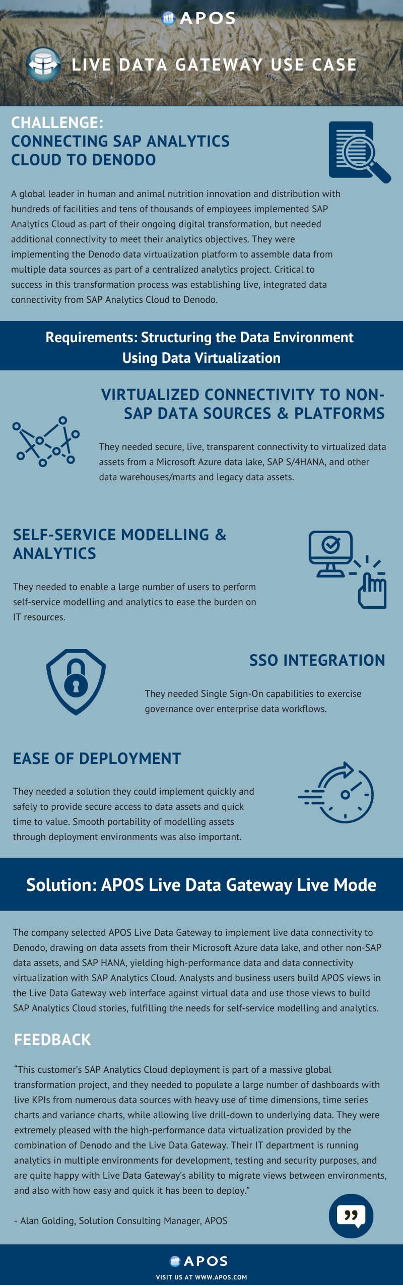 APOS Live Data Gateway Use Case - SAC, Denodo