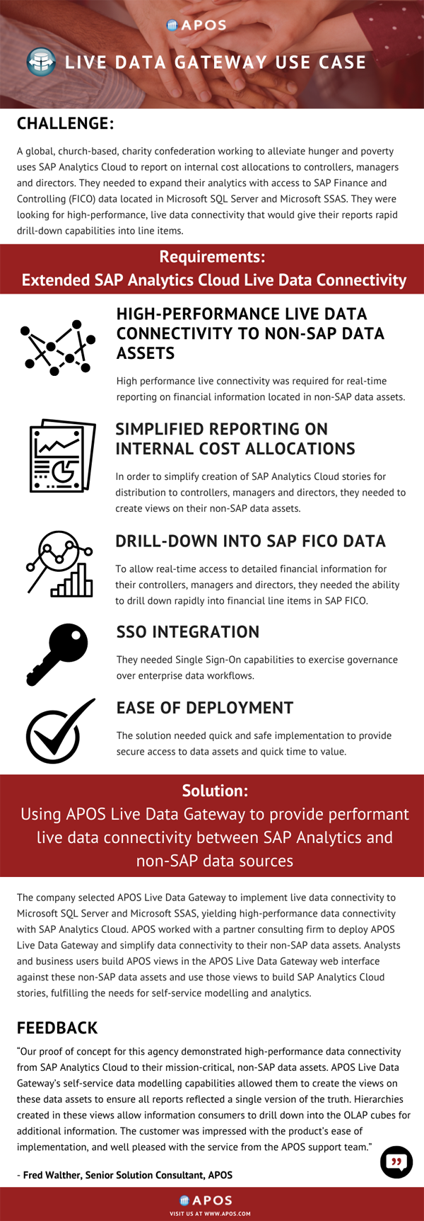 APOS Live Data Gateway Use Case - Charitable Organization