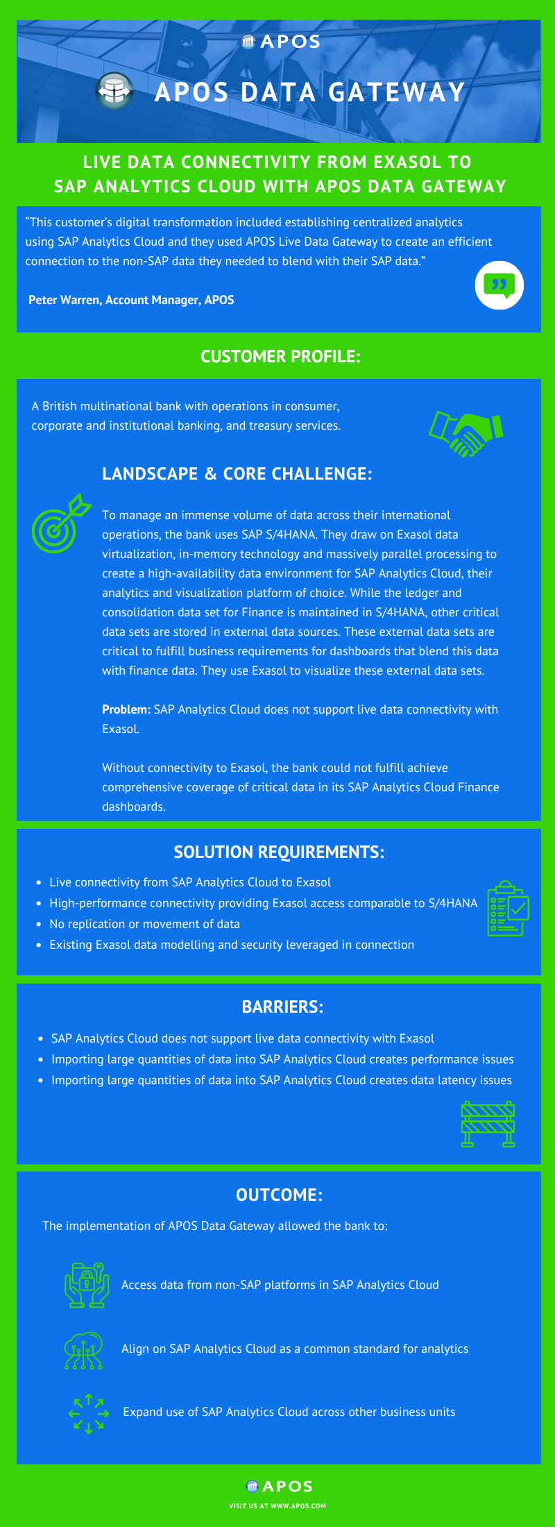 British multinational bank Success Story