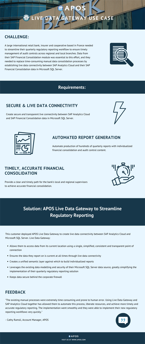 APOS Live Data Gateway - Retail Banking Use Case