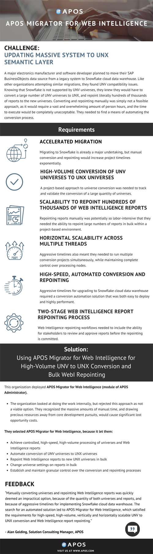 UNV to UNX Conversion, WebI Repointing