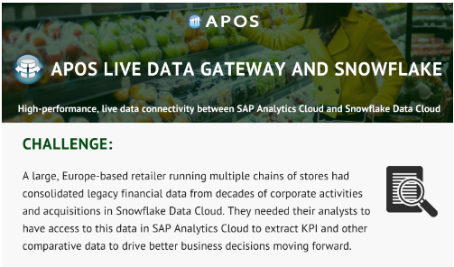 Snowflake, SAP Analtyics Cloud, APOS Live Data Gateway
