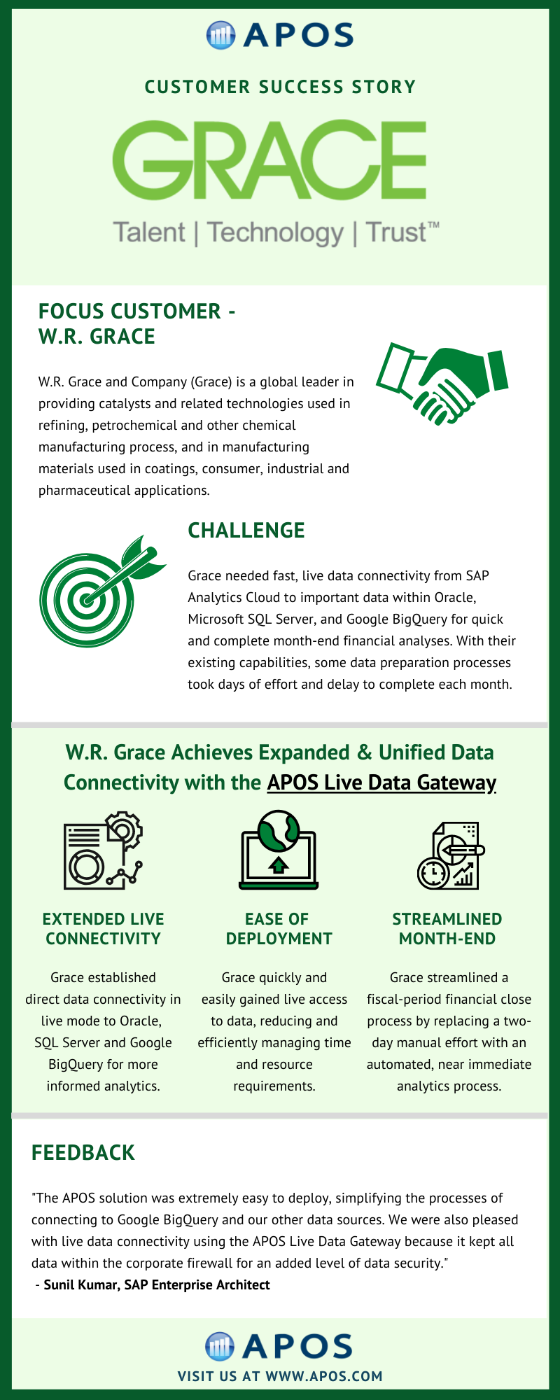 W.R. Grace APOS Live Data Gateway Success Story