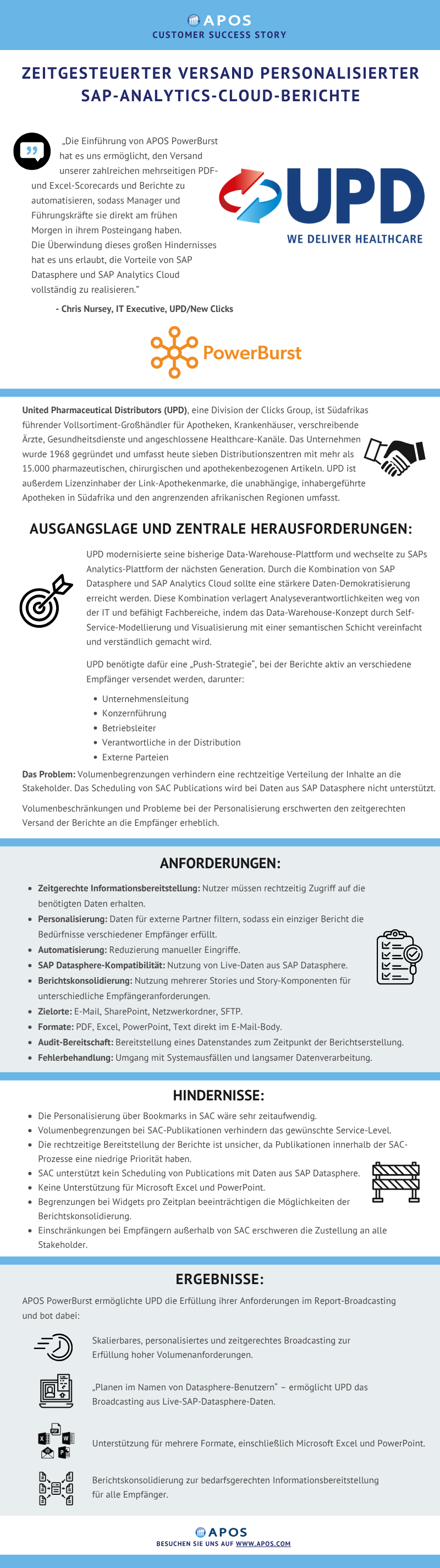 UPD/New Clicks Success Story mit PowerBurst