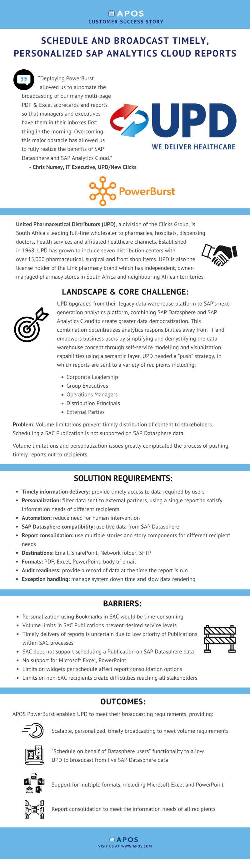 United Pharmaceutical Distributors (UPD) Success Story with APOS PowerBurst