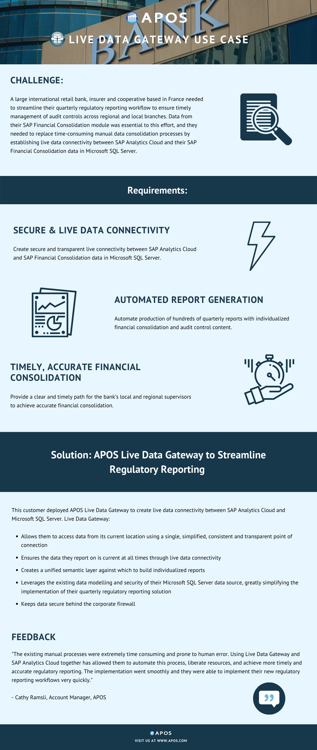 International Bank Success Story