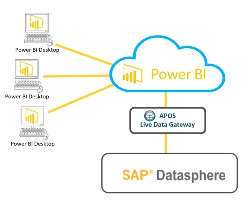 Extensive data source support