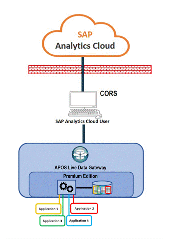 Data consumption flow image