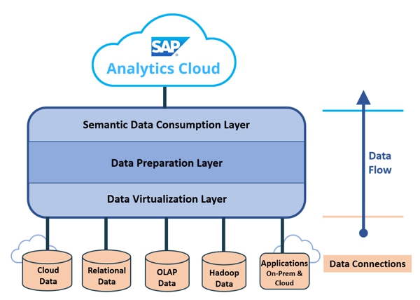 APOS Live Data Gateway Architecture