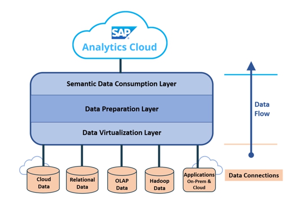 APOS Live Data Gateway Architecture