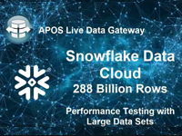 Snowflake performance video connecting to SAP Analytics Cloud