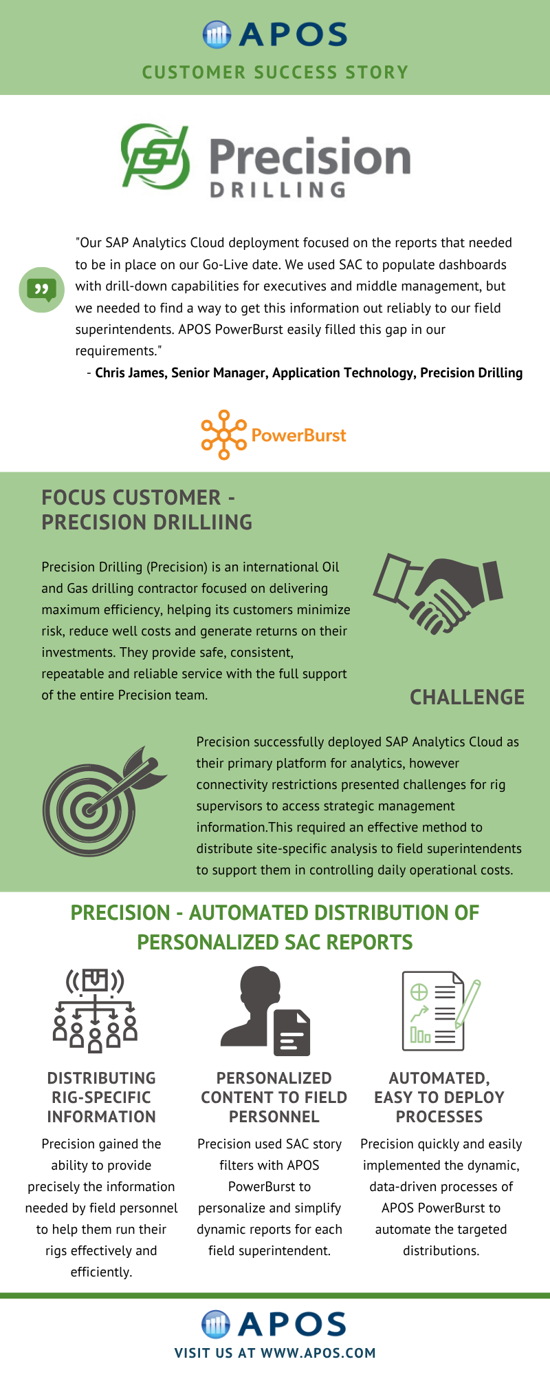 Precision Drilling Success Story with APOS PowerBurst