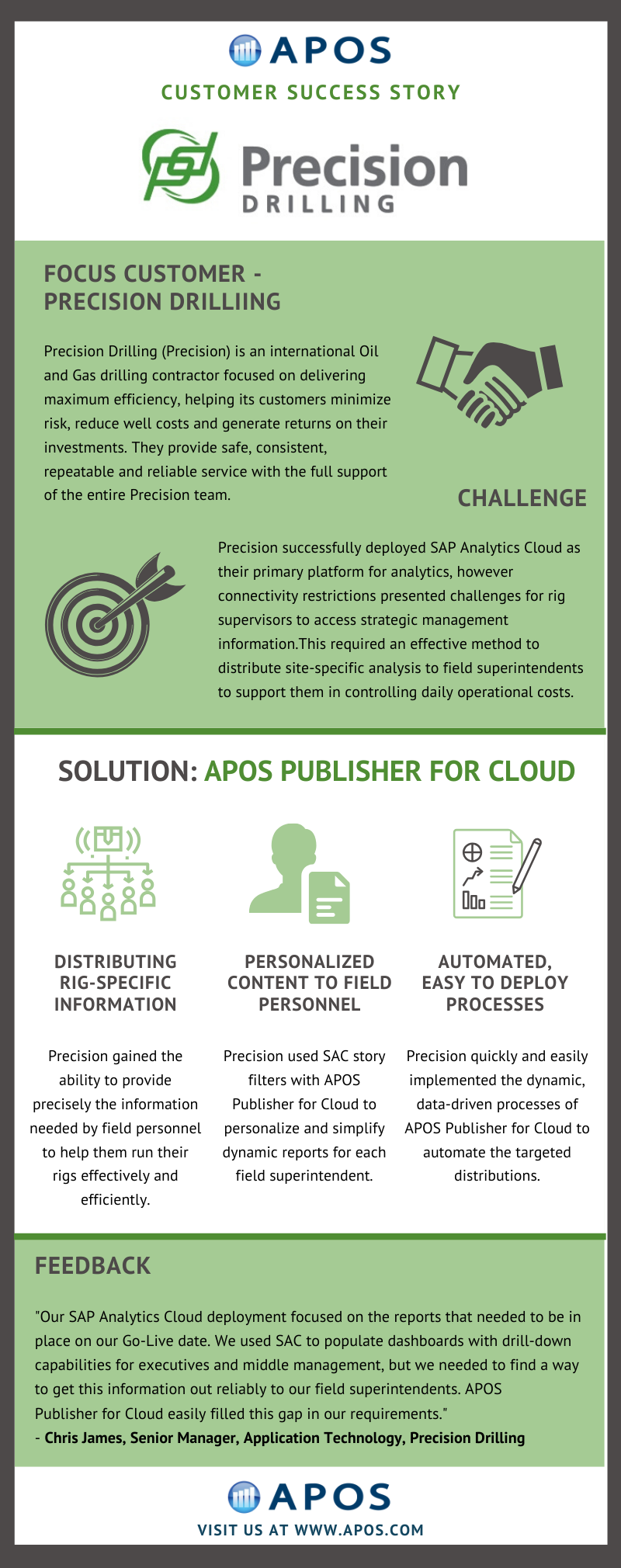 Precision Drilling - Advanced APOS Publisher for Cloud – Advanced SAC Broadcasting