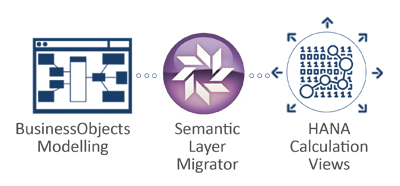 Semantic Layer Migrator to Translate SAP BusinessObjects modelling to SAP HANA Calculation Views