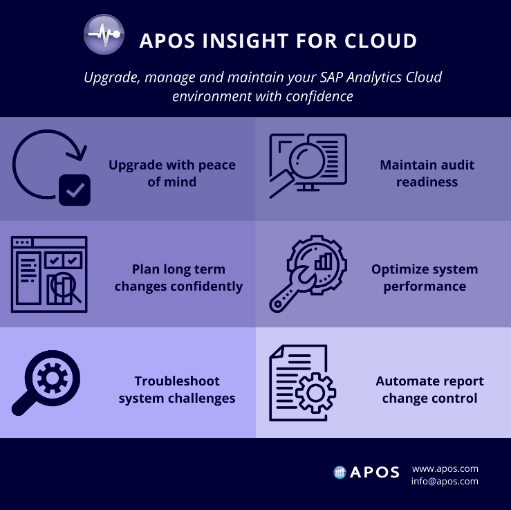 APOS Insight for Cloud